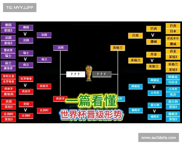美加墨世界杯48队参赛，亚洲新军或成小组赛变数